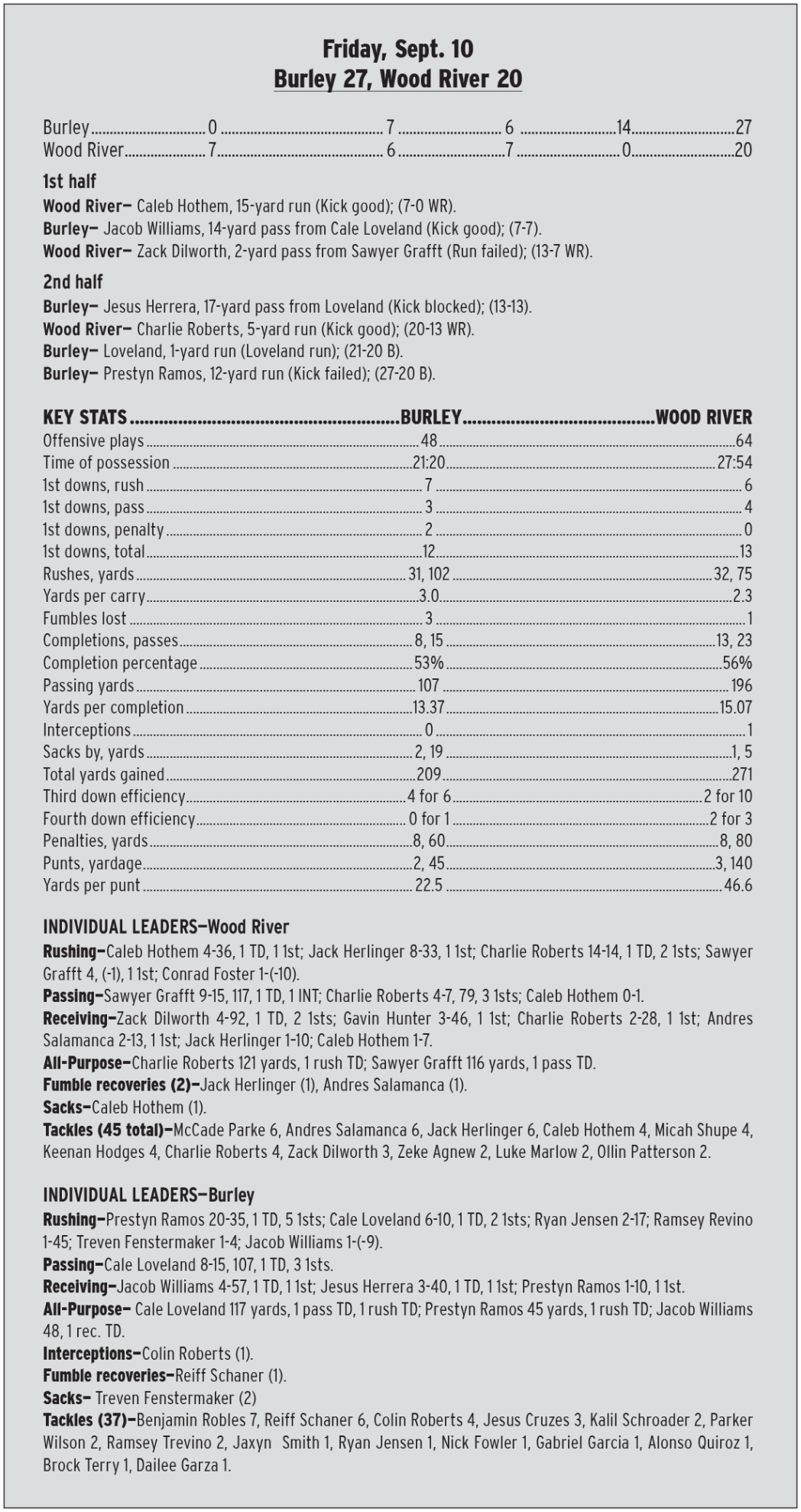 WR-stats.jpg